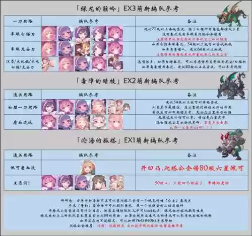 公主连结如何搭配阵容，公主连结搭配推荐插图