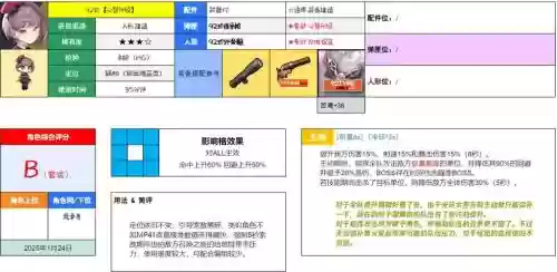 少女前线全装备满级属性，少女前线装备公式图表插图