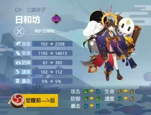 日和坊阵容搭配，日和坊值得培养吗2021插图1