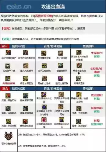 dnf帕拉丁异界装备，dnf帕拉丁异界装备在哪刷插图