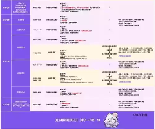 cos大乱斗阵容搭配，cos大乱斗培养比例表格插图