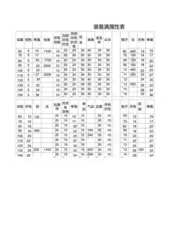 问道80级装备满属性多少，问道80装备怎么获得插图