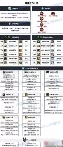 dnf元素装备推荐，dnf元素装备排行插图