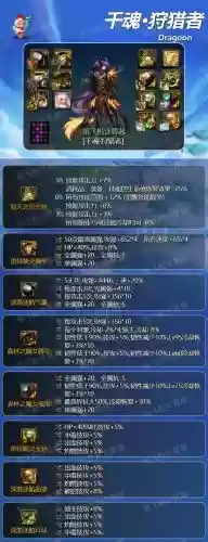 dnf90版本光枪武器外观，dnf光枪装备搭配排名插图1