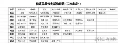 侠客风云前传技能代码，侠客风云传前传武功代码大全插图