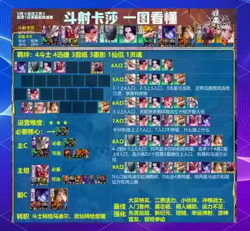 冒险与精灵猴子阵容搭配，冒险者与精灵插图1