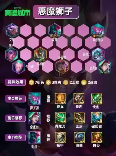 王者荣耀最恶魔的阵容搭配，王者荣耀八大恶魔插图1