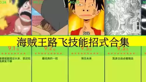 海贼无双路飞键盘技能，海贼无双路飞怎么开二档插图1