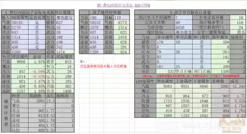 梦幻西游宝宝初始属性点总和，梦幻西游宝宝属性点加成公式插图