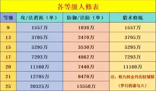 梦幻西游信息收集系统，梦幻西游信息费什么意思插图1