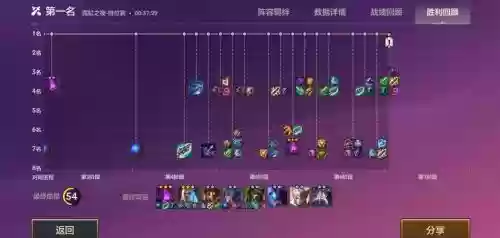 护甲变异阵容搭配，变异盔甲插图1