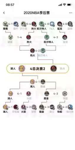 nba辉煌生涯攻略，nba20辉煌生涯插图1