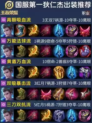 狄仁杰英雄怎样出装备，狄仁杰怎么出装备插图