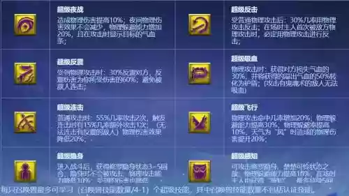 神兽怎么降级梦幻西游，神兽怎么降级梦幻西游技能插图