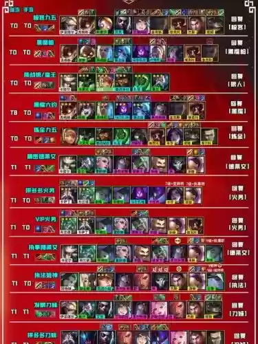 霓虹之夜自创阵容搭配，霓虹夜歌词插图