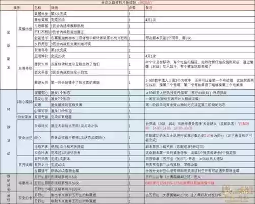 梦幻西游500成就给多少经验，梦幻西游成就5500插图1