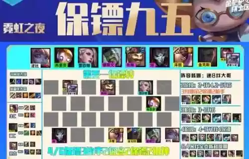 霓虹之夜保镖阵容搭配图，霓虹夜色插图1