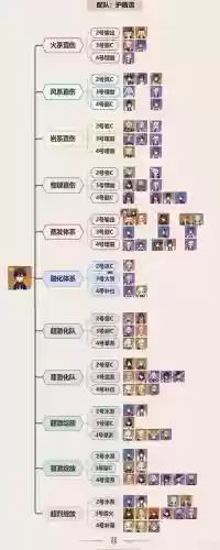 钟离可以搭配的阵容，钟离和谁搭配好插图