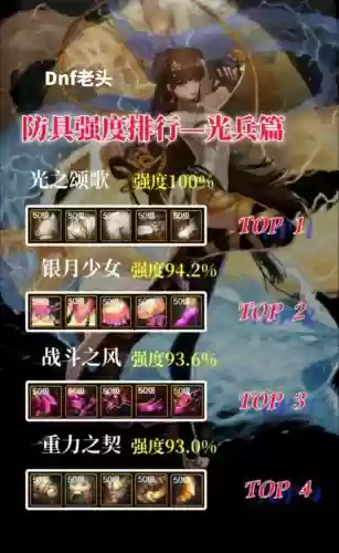 光兵输出装备排行，光兵带什么套装插图