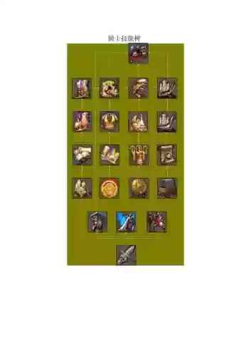 英雄无敌5命运之锤技能轮,英雄无敌5命运之锤技能树插图 英雄无敌5命运之锤技能轮,英雄无敌5命运之锤技能树插图