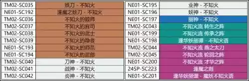 不知火武器排行，不知火100级武器选择插图1