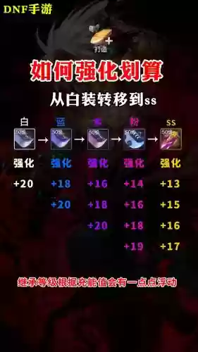 dnf怎么把强化过的装备归0，dnf怎么把已经强化的装备变0插图