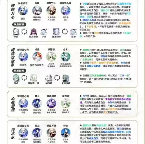 心海阵容搭配c，心海伤害实测插图1
