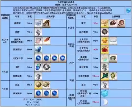fgo香料攻略，fgowiki材料插图1