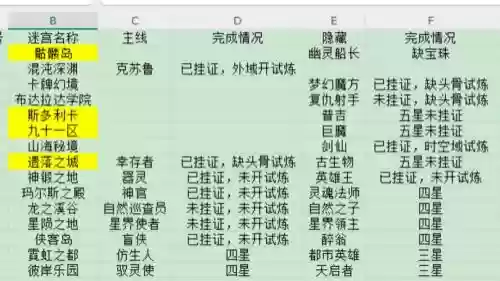 不思议迷宫貂蝉阵容搭配，不可思议迷宫貂蝉在哪个阵营插图1