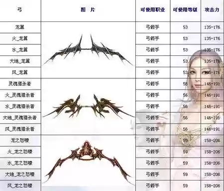 神泣所有弓箭手武器，神泣弓箭手装备最大化砸法插图