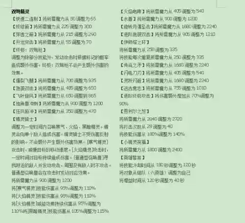 新魔界五转技能弓箭手，新魔界50级转职任务插图