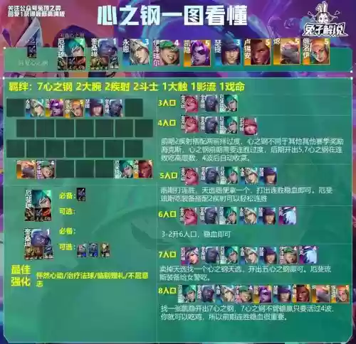 云顶之奕最好搭配的阵容，云顶之奕最好搭配的阵容英雄插图1