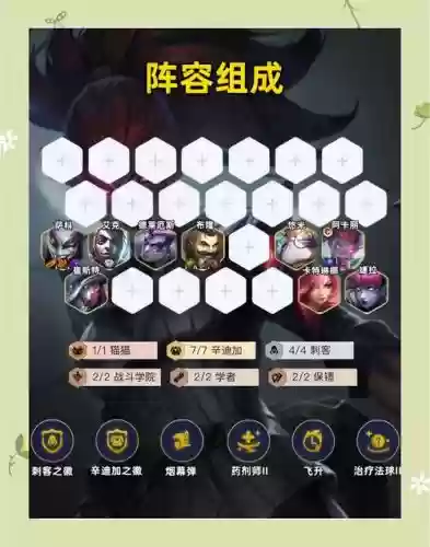 刺客阵容搭配s6装备，刺客阵容搭配s6装备选择插图1