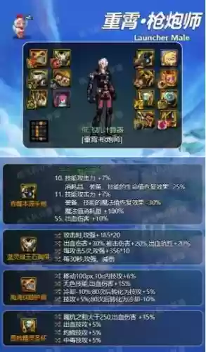千手罗汉90装备选择，dnf100版本千手罗汉加点插图1