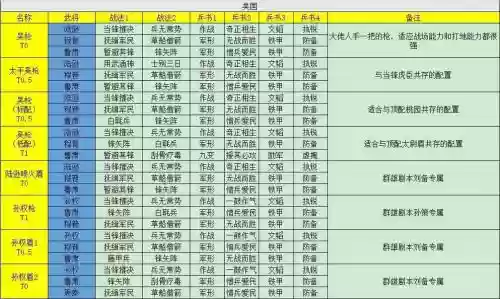 pk阵容大全插图1
