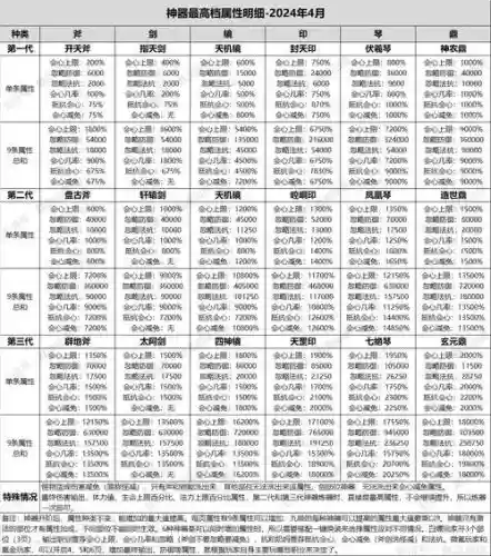 寻仙灵丝蜘蛛技能学习，寻仙灵装备插图1