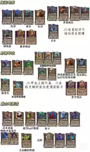 炉石传说酒馆好阵容搭配,炉石传说酒馆玩法攻略插图1 炉石传说酒馆好阵容搭配,炉石传说酒馆玩法攻略插图1