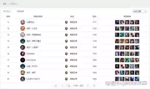 峡谷之巅团战阵容搭配，峡谷之巅组排插图