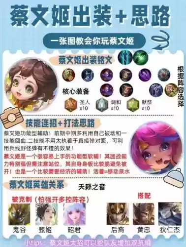 s3蔡文姬阵容搭配，pk赛季蔡文姬主将三势阵插图1