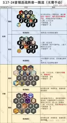 打雪仗的阵容怎么搭配，打雪仗的战术合集插图