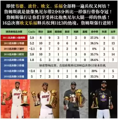 15詹姆斯阵容搭配，詹姆斯15年队友插图