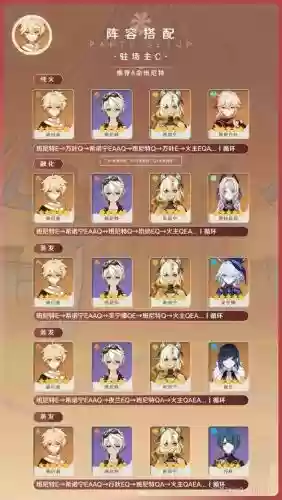 火主天天阵容搭配，火主技能搭配插图1