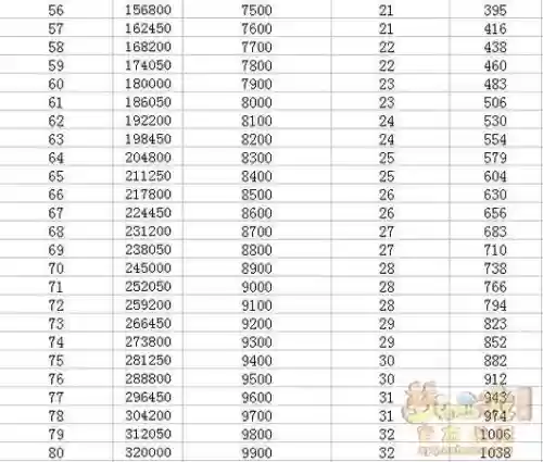 梦幻西游召唤兽怎么升级最划算，梦幻西游召唤兽等级提升插图1