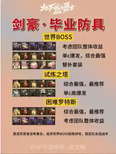 dnf剑豪最佳装备搭配，2020dnf剑豪装备选择插图1