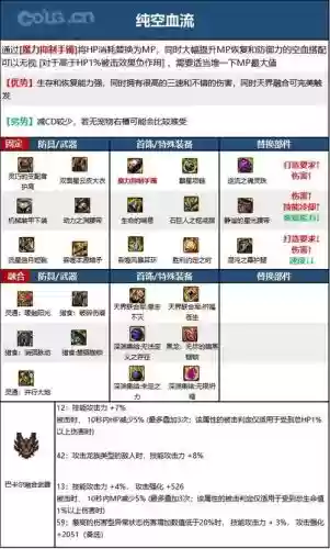 dnf远古装备宝箱暗枪选什么,地下城远古套装哪个好插图 dnf远古装备宝箱暗枪选什么,地下城远古套装哪个好插图