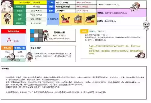 少女前线全装备满级属性，少女前线装备公式图表插图1