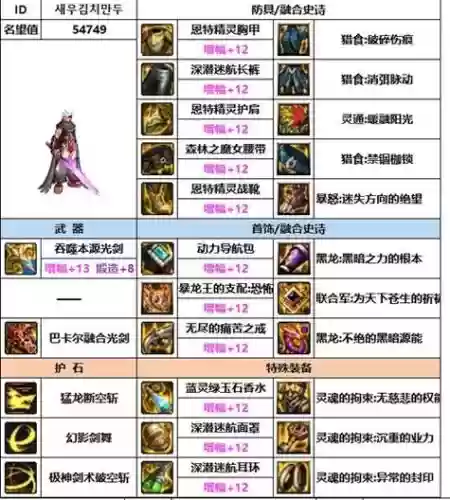 dnf剑魂兽人武器装扮，2020dnf剑魂宠物选哪个好插图