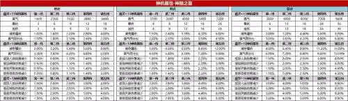 诛仙神隐武器概率，诛仙神隐武器怎么上13插图