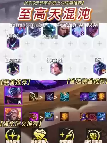 混沌深渊阵容推荐搭配，混沌深渊速刷隐藏阵容插图1