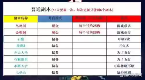 梦幻西游老区怎么找钱，梦幻老区挣钱攻略插图